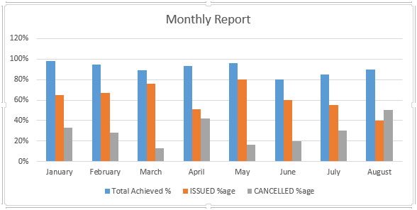 How to Create a Graph in Microsoft Excel