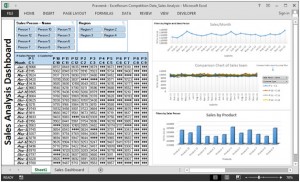 Sales Dashboard - Sales Performance Shown by Sales Person, Product ...