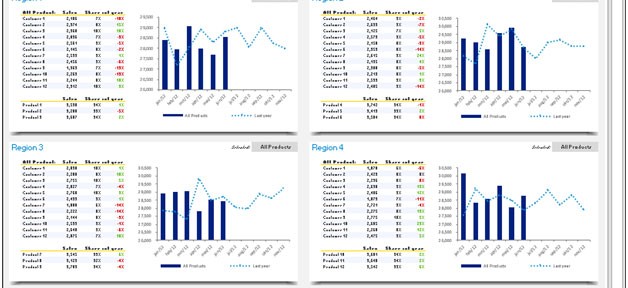 Product Conversions Dashboard