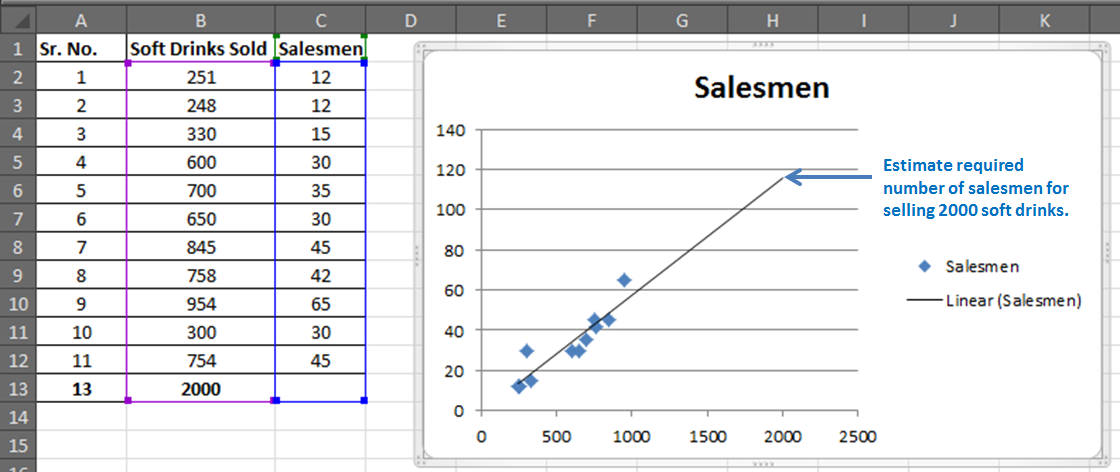  How To Use Data Analysis In Excel Regression Magicalmokasin