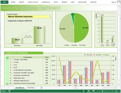 Stock Market Dashboard by allanjerryco.gatus