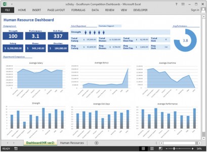 Human Resource Dashboard by sc0oby