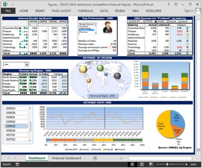 Financial Dashboard by figures