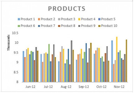 Sales Performance Dashboard By Sachin1983