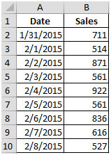 How To Find The Last Row in Microsoft Excel 2010 | Microsoft Excel Tips ...