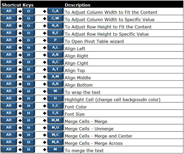 shortcut-key-for-wrap-text-in-excel-alpredpenbai