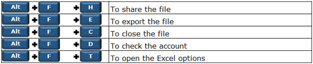 250 Excel Keyboard Shortcuts