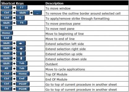 250 Excel Keyboard Shortcuts