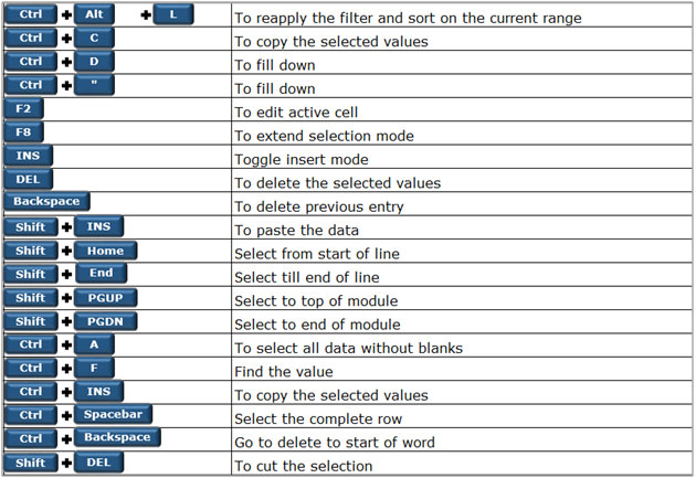 250 Ms Excel Keyboard Shortcuts Tips Excel Shortcuts Excel CLOUD HOT GIRL