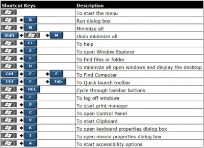 250 Excel Keyboard Shortcuts