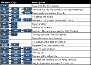 250 Excel Keyboard Shortcuts