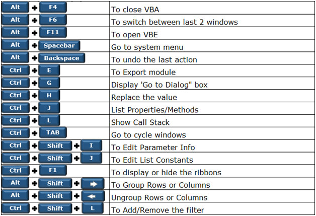 Ms Excel Formulas List Pdf Lauliapropso