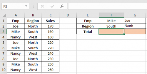 SUMIFS Function with Comparison Operator in Excel