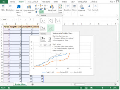 making scatter chart in excel