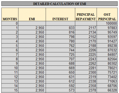 Loan Calculator in Microsoft Excel