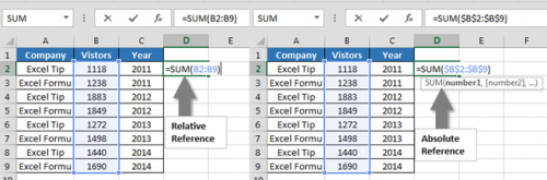 Function Keys Shortcut In Microsoft Excel