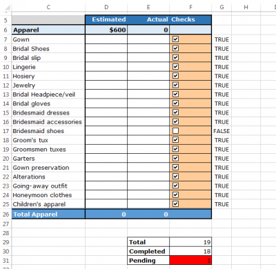 How to Use Checkboxes to Create Checklist Template in Excel