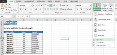 How to Highlight the Incell Graph