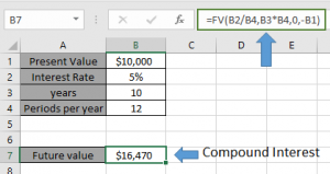 How to Use Compound Interest Function in Excel