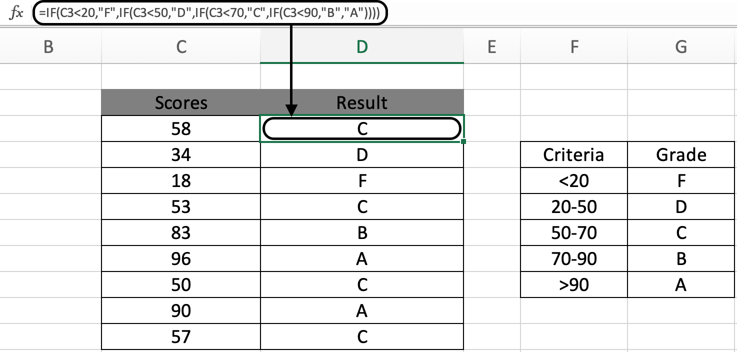 How To Use Nested IF Function In Excel