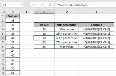 How to use the QUARTILE function in Excel