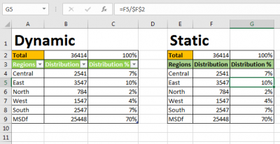 Calculate Percentage of Total in Excel