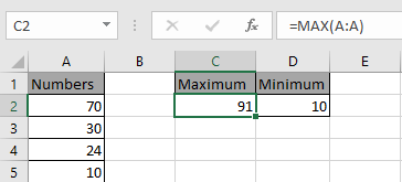 How to Use MAX function in Excel