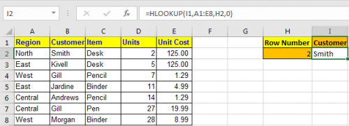 6 Formulas to Lookup in Excel