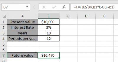 How to Use Compound Interest Function in Excel