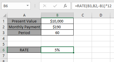 How to use the RATE Function in Excel