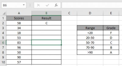 How to Use IFS Function in Excel