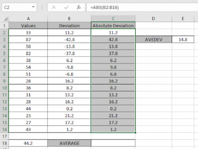 How to use the AVEDEV function in Excel