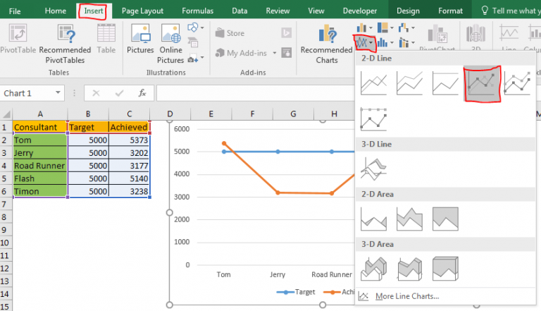 4 Creative Target Vs Achievement Charts in Excel