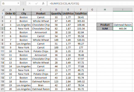 How to Sum if cell contains text in other cell in Excel