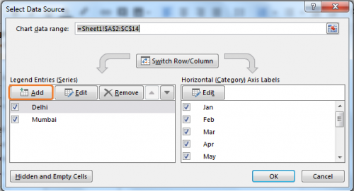 Perform Clustered Column Chart in Excel