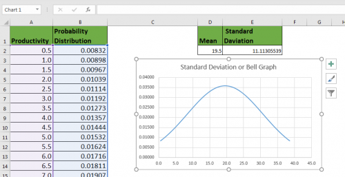 How To Create Standard Deviation Graph In Excel 9181