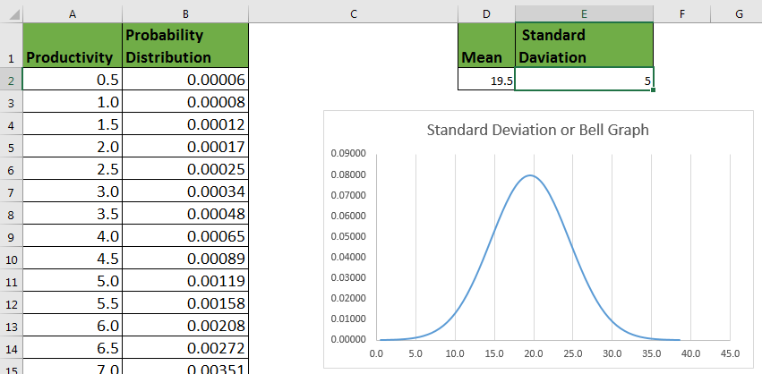 How To Create Standard Deviation Graph In Excel 