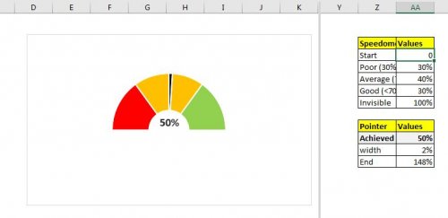 How To Create Speedometer Chart in Excel