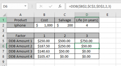 How to use the DDB Function in Excel