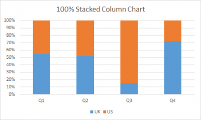 Best Charts in Excel and How To Use Them