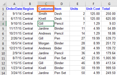 How to create pivot tables in Excel