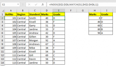 How To Do Approximate Match Using Basic Index Match in Excel