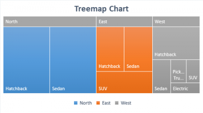 How To Use Treemap Chart In Excel 2016