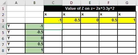 How To Use Excel Surface Chart