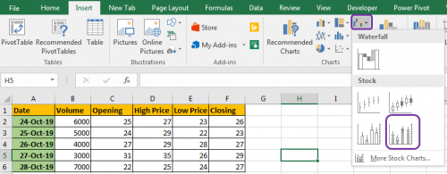 How to Use Excel Stock / High-Low Charts