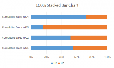 Best Charts in Excel and How To Use Them