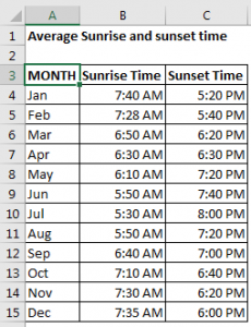 Create Sunrise Chart In Excel