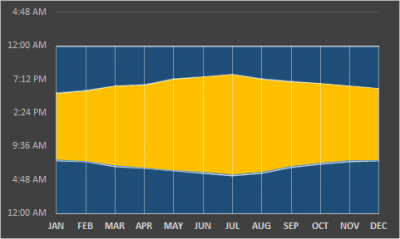 travel data option sunrise