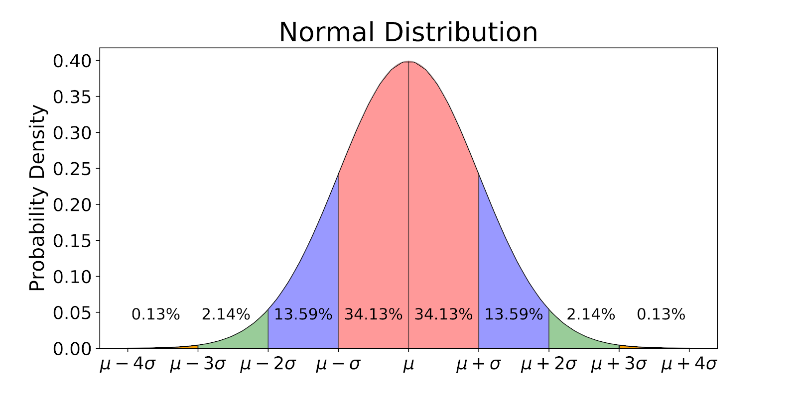 Standard Deviation Statquickie Standard Deviation Vs Standard Error 