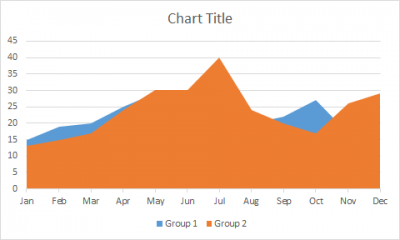 The Area Chart In Excel